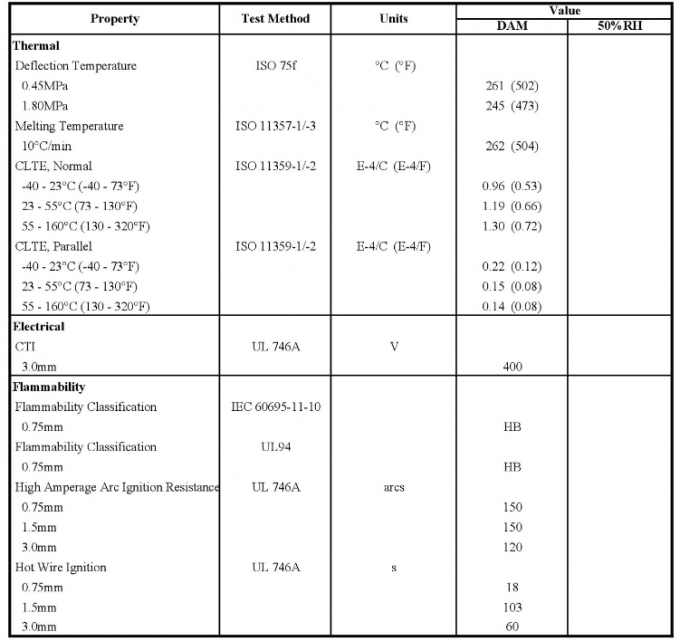 BASF PA66 GF35 PA Resin Ultramid A3HG7 Polyamide 66 Nylon66 35% Glass Fiber