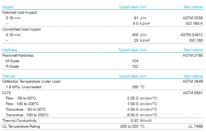 GF40 Solvay PPS Resin Granules Ryton R-4 40% Glass Fiber All Color