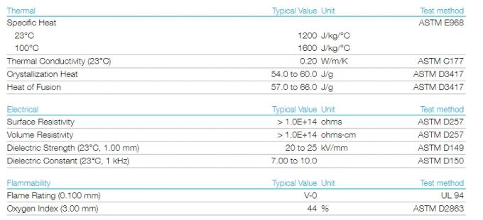 Solvay Solef 6012 0001 PVDF Virgin Low Viscosity Powder Pellet solvay-solef-6012-0001-pvdf-virgin-low-viscosity-powder-pellet